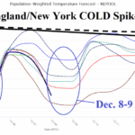 A graph of a cold spike AI-generated content may be incorrect.
