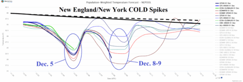 A graph of a cold spike AI-generated content may be incorrect.