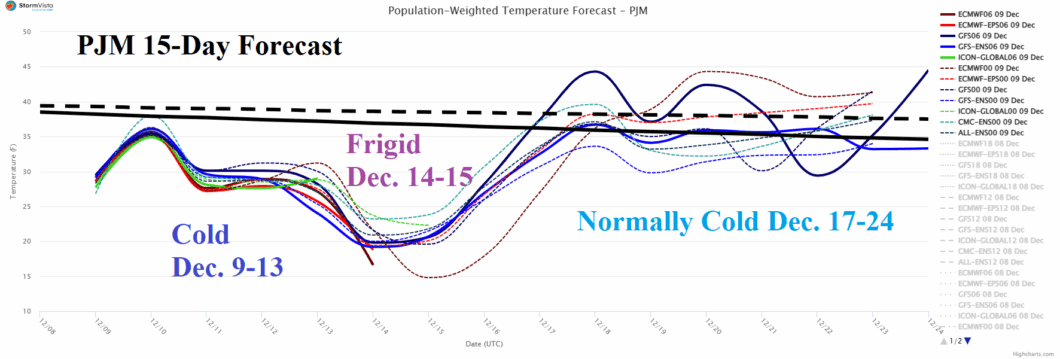 A graph of a graph of the price of a market AI-generated content may be incorrect.