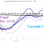 A graph of a graph of the price of a market AI-generated content may be incorrect.