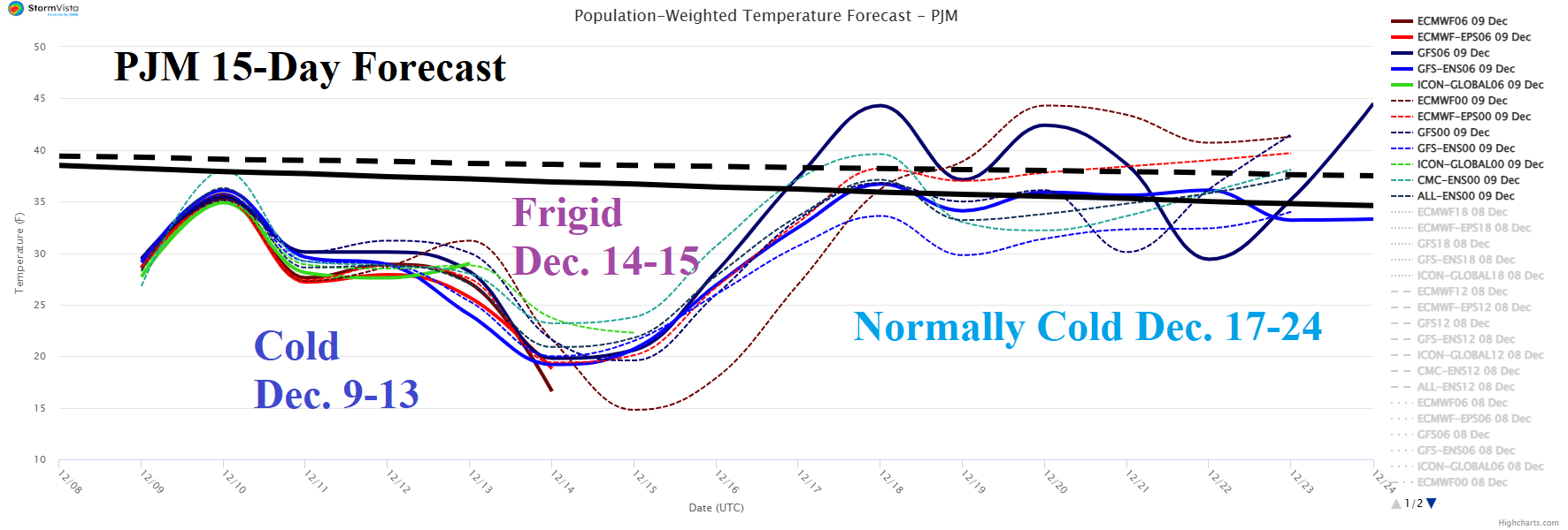 A graph of a graph of the price of a market AI-generated content may be incorrect.