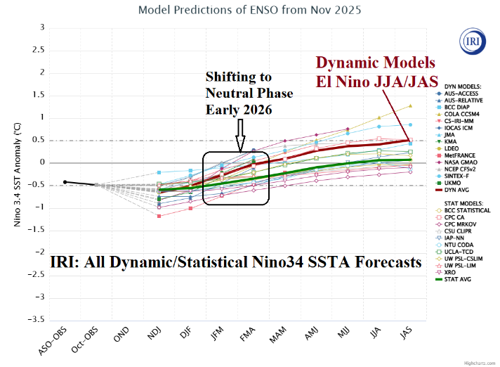 A graph of a graph showing the change of the weather AI-generated content may be incorrect.