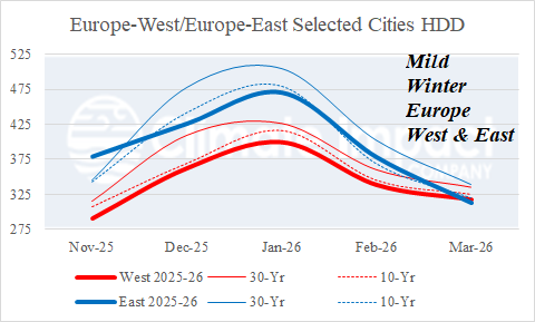 A graph of different cities AI-generated content may be incorrect.