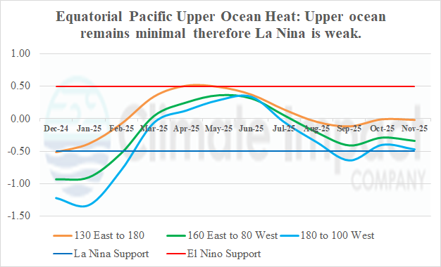 A graph of different colored lines AI-generated content may be incorrect.