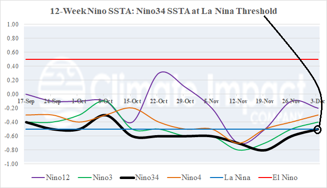 A graph of different colored lines AI-generated content may be incorrect.