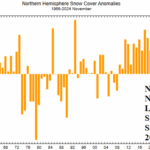 A graph of snow cover anomalies AI-generated content may be incorrect.