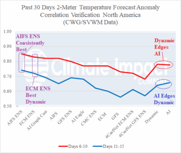 A graph showing the average temperature AI-generated content may be incorrect.