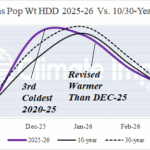A graph showing the different types of temperature AI-generated content may be incorrect.
