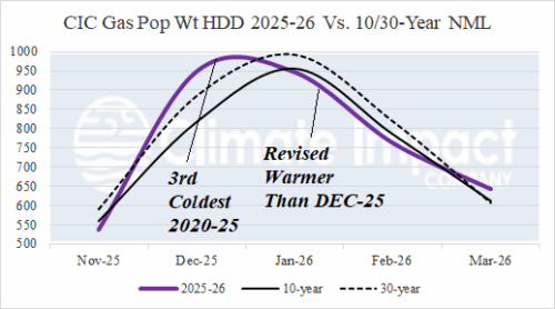 A graph showing the different types of temperature AI-generated content may be incorrect.