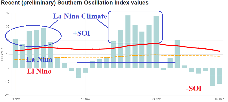 A graph showing the global warming AI-generated content may be incorrect.