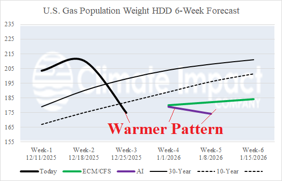 A graph showing the temperature of a gas population AI-generated content may be incorrect.