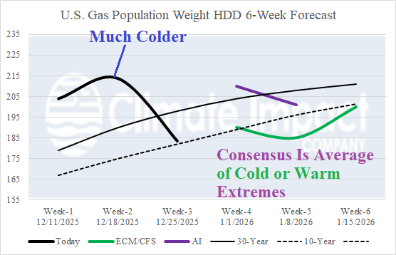 A graph showing the temperature of cold and heat AI-generated content may be incorrect.