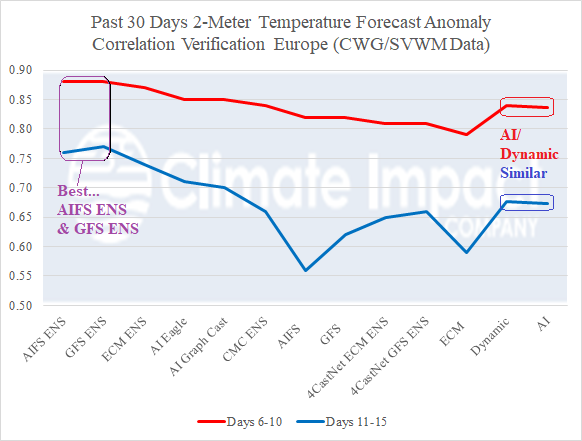 A graph showing the temperature of the earth AI-generated content may be incorrect.