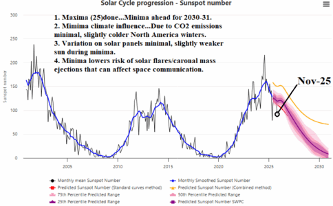 A graph with blue lines and text AI-generated content may be incorrect.