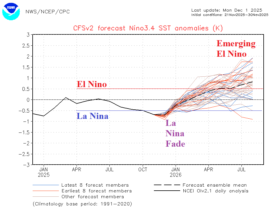 A graph with red and blue lines AI-generated content may be incorrect.