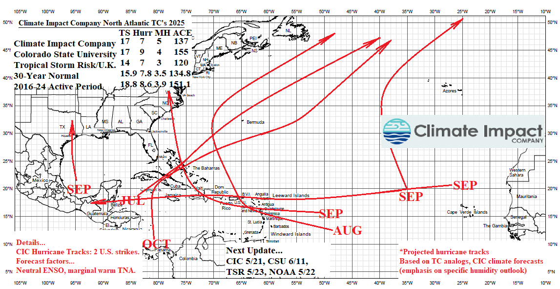 A map with red arrows and numbers AI-generated content may be incorrect.